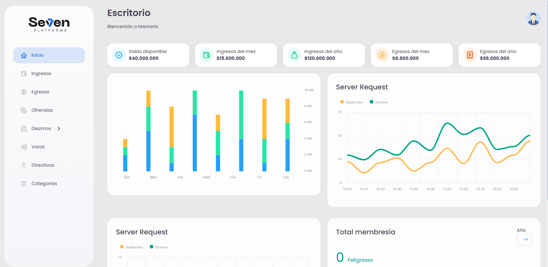 imagen de Seven Platforms - desarrollo web profesional numero 1